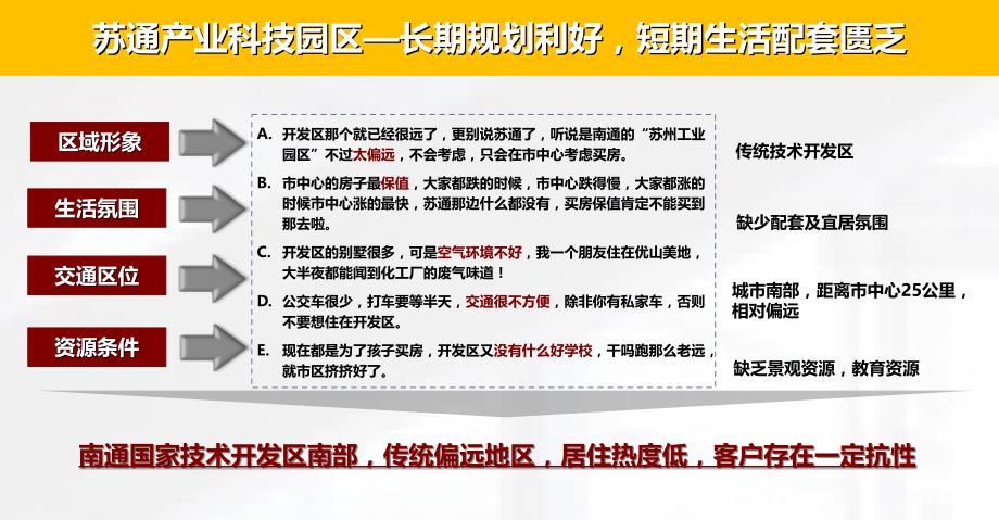 南通苏通产业科技园区E3、4地块营销策划报告99P_第3页