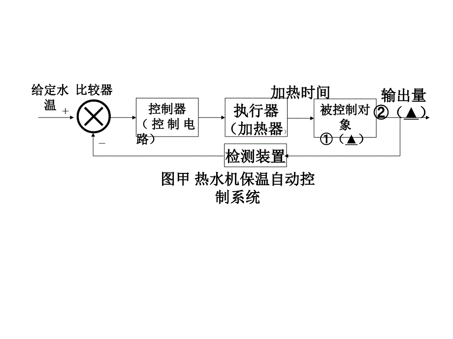 通用技术第二册第4单元.ppt_第2页