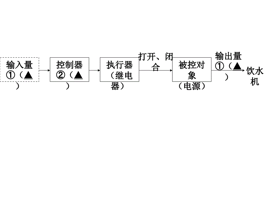 通用技术第二册第4单元.ppt_第4页