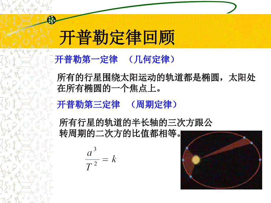 人教版物理高中必修二万有引力定律课件共18张PPT_第2页