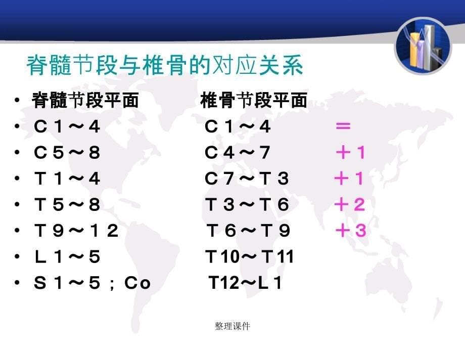 脊髓损伤的感觉评定_第5页