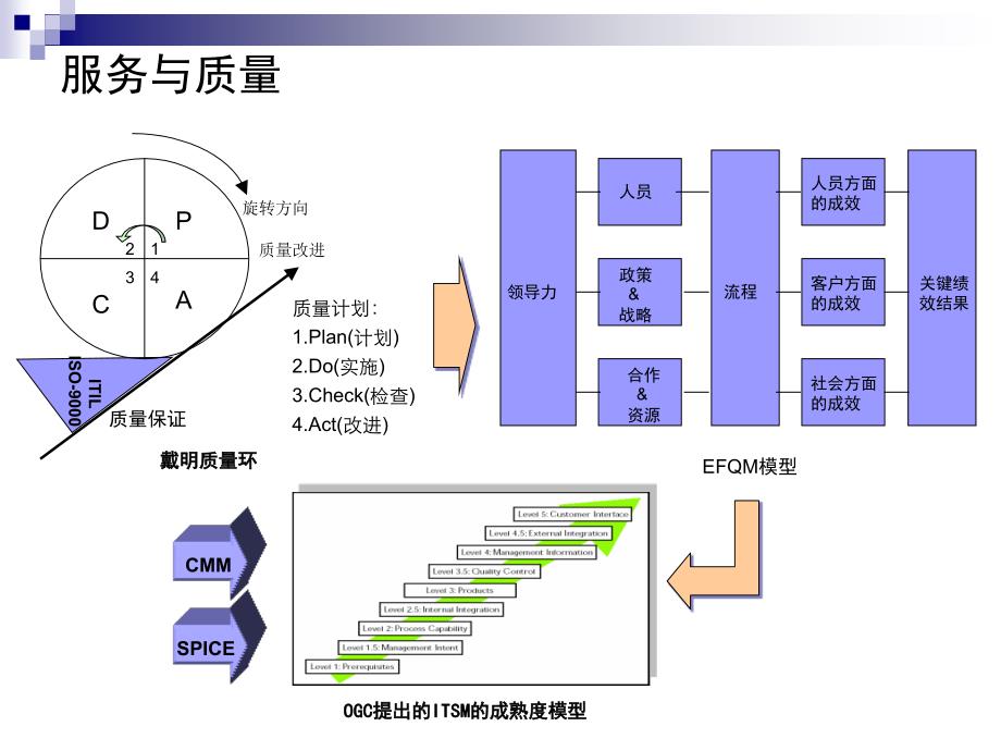 ITIL内部培训资料_第4页