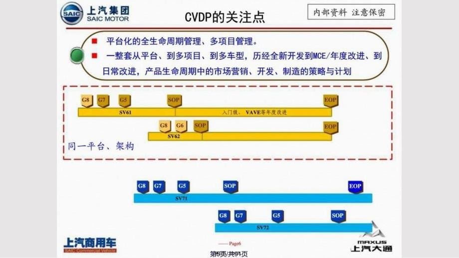 CVDP商用车开发流程培训资料生产经营管理经管营销专业资料实用教案_第5页