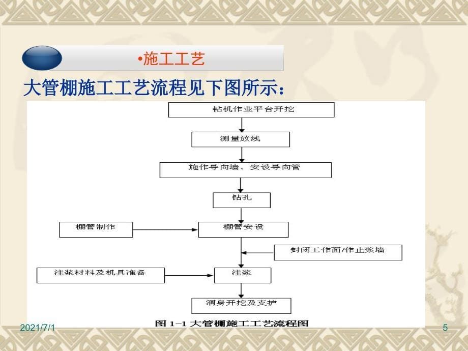 隧道大管棚施工工艺_第5页