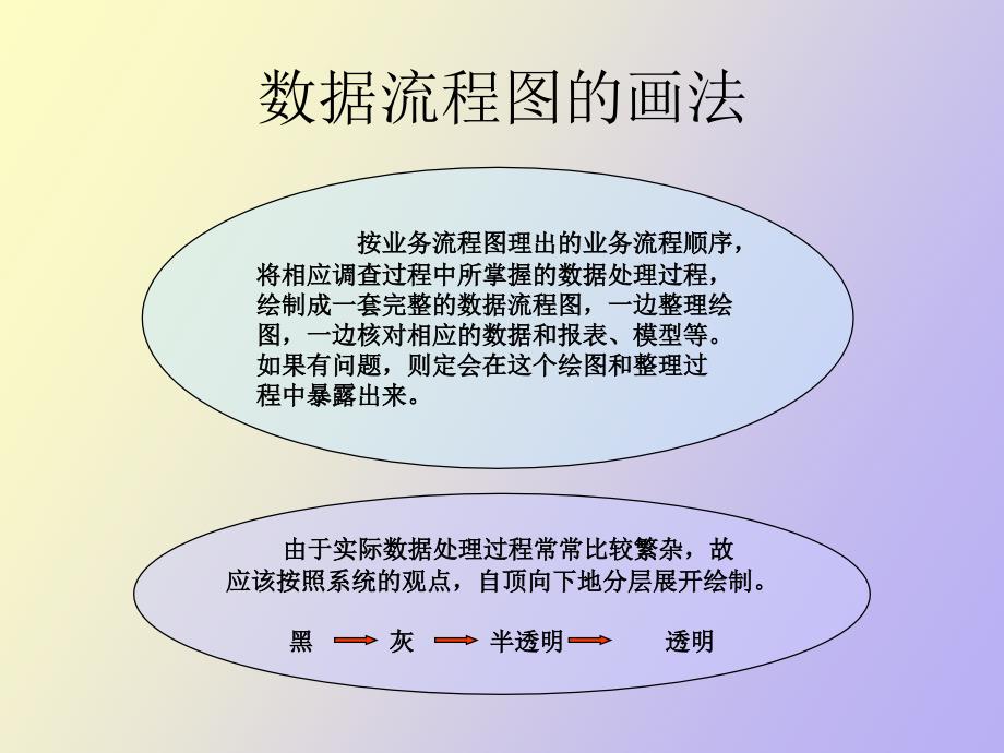 数据流程图的画法_第2页