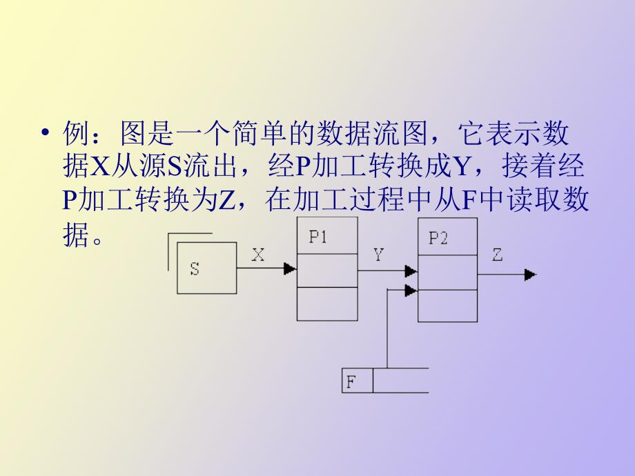 数据流程图的画法_第4页