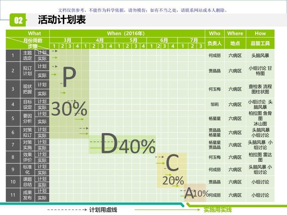 运用PDCA降低精神科住院患者约束使用率ppt课件_第5页