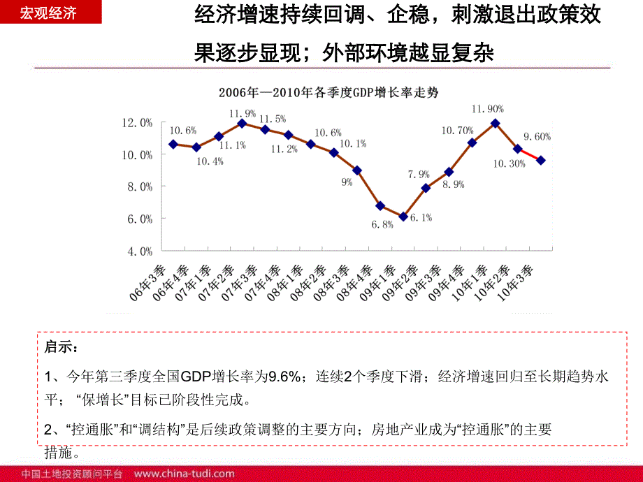 厦门2010P22五缘湾钟宅地块投资分析报告70p_第4页