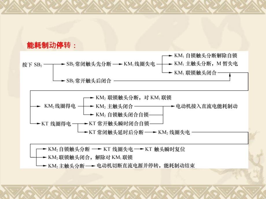 三相异步电动机能耗制动_第3页