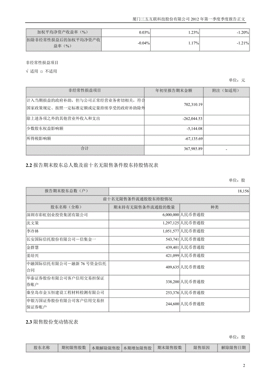 三五互联：第一季度报告正文_第2页