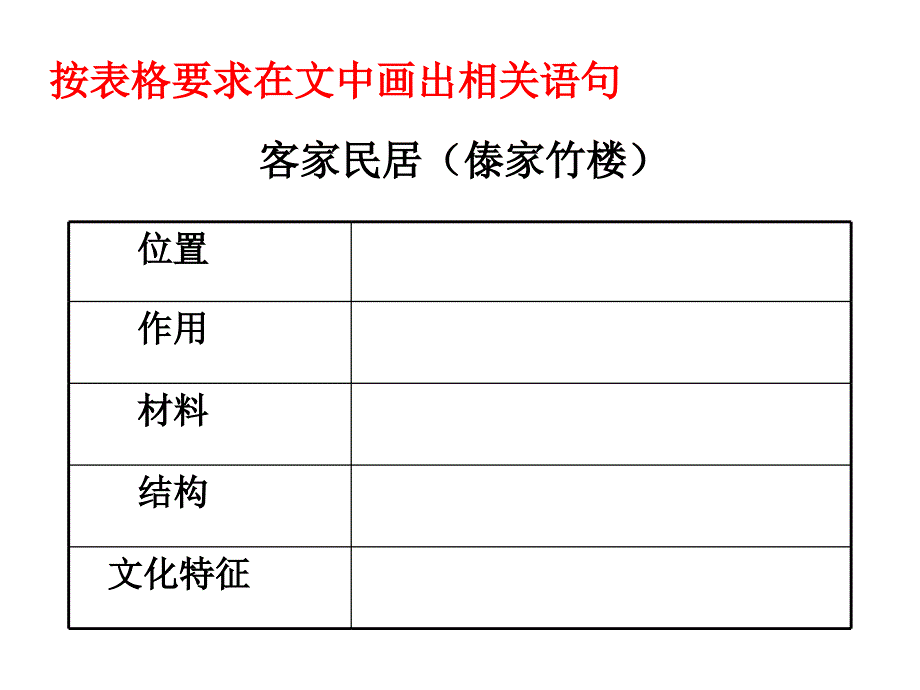 各具特色的民居_第2页