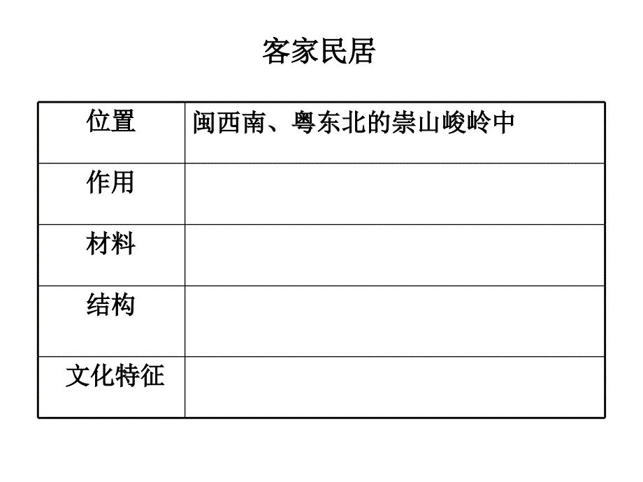 各具特色的民居_第4页