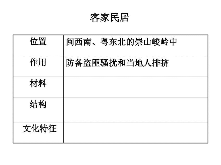 各具特色的民居_第5页