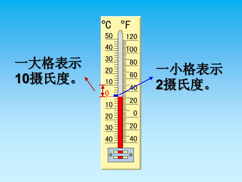 六年级人教版六年级下册：负数课件_第4页