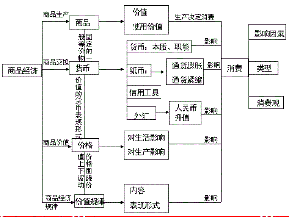 《讲货币的本质》PPT课件.ppt_第2页