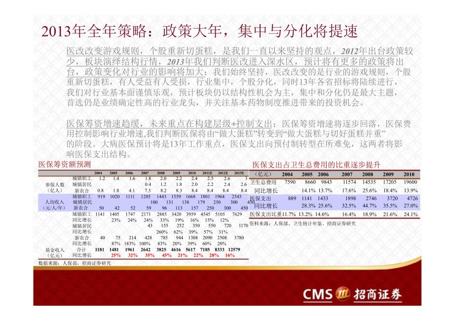 医药行业1月月报守住龙头股布局0107_第4页