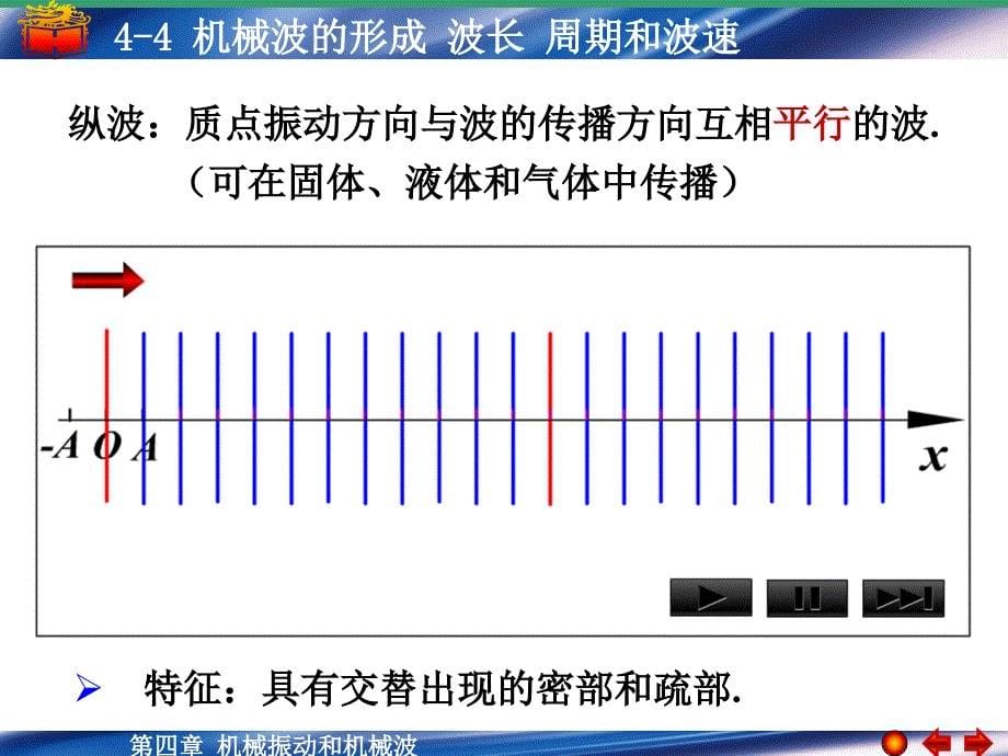 大学物理：第4章 (2) 机械波_第5页