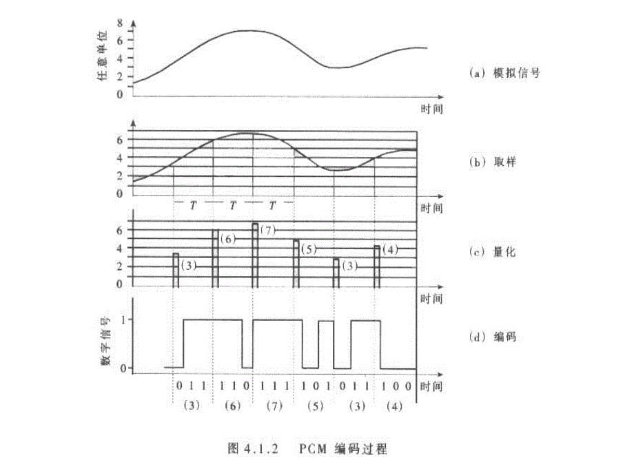 光纤通信系统和通信网_第5页