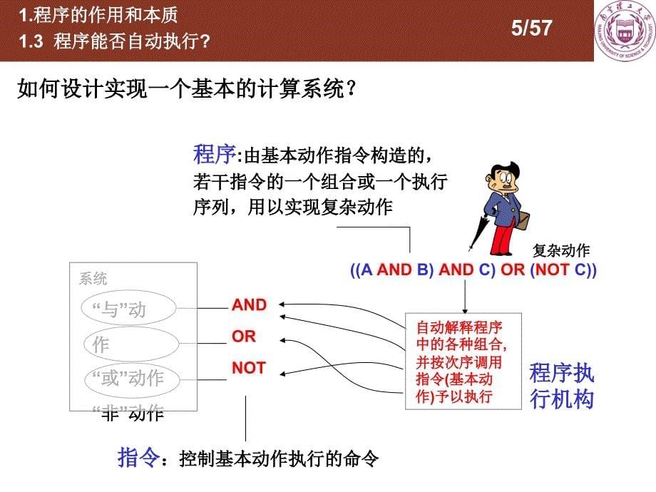 大学计算机第6讲程序与递归组合抽象与构造_第5页