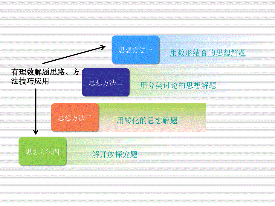 华师版七上数学培优班课件_第1页