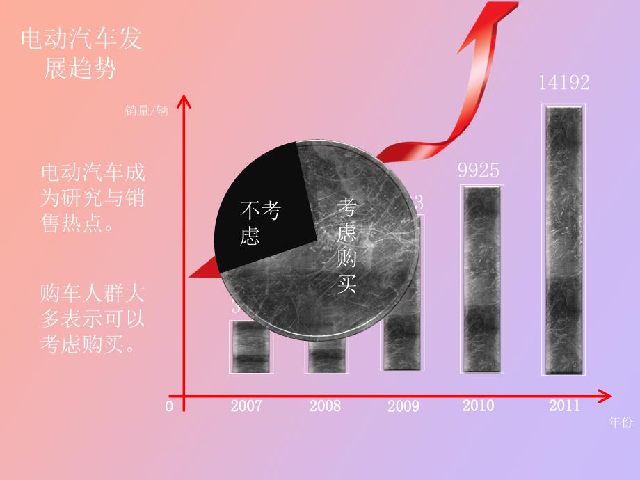 创新实验训练项目申请答辩_第3页