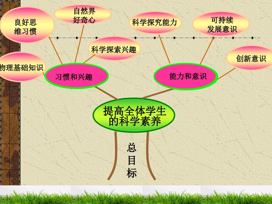 欧姆定律研课标_第3页