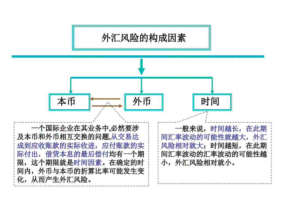 国际金融7外汇风险管理_第3页