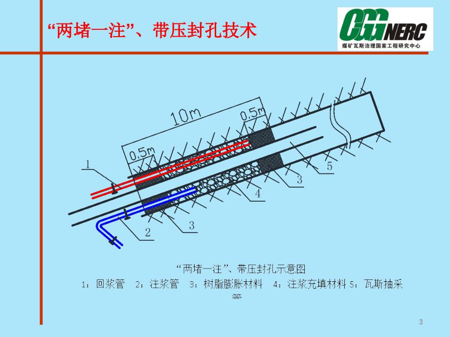 两堵一注、带压封孔技术_第3页