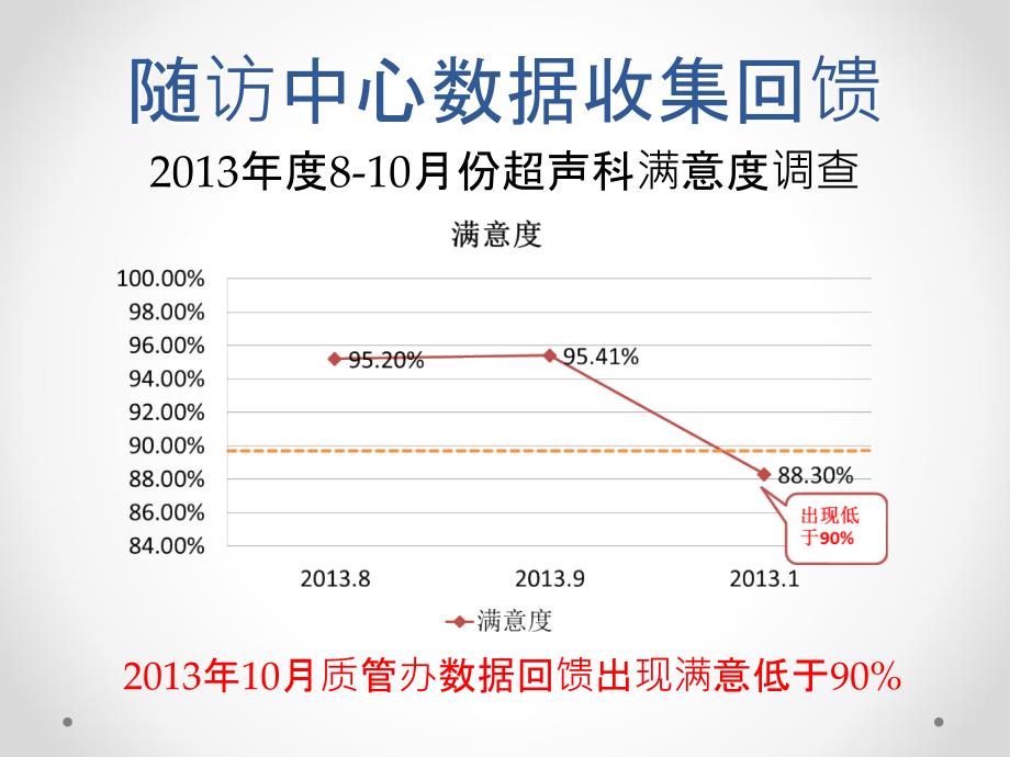 PDCA案例：如何提高患者满意度_第4页