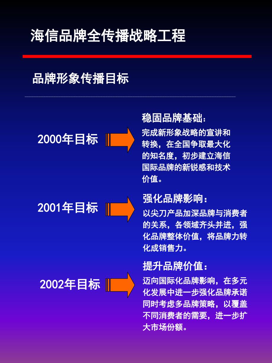 梅高海信新形象战略工程_第3页