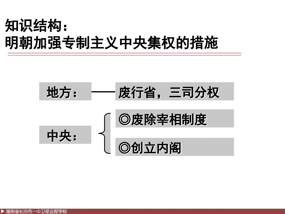 高一历史《第一单元第4课》_第4页