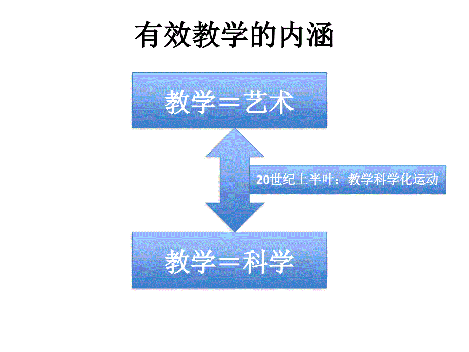 小学语文有效课堂教学_第4页