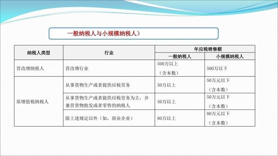 营改增纳税申报业务培训_第5页