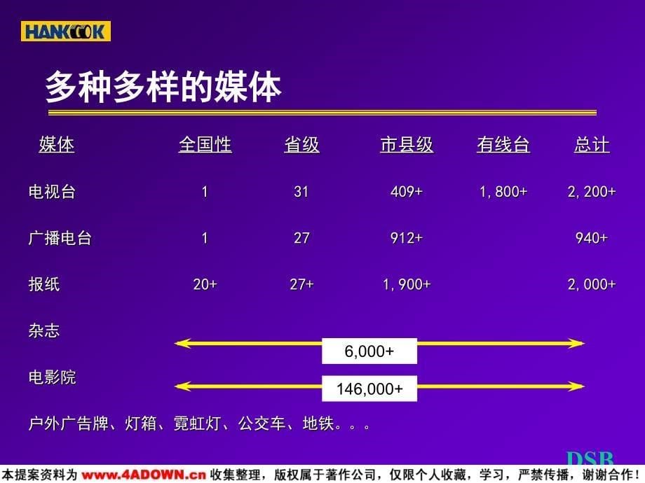 轮胎类媒介分析PPT模板_第5页