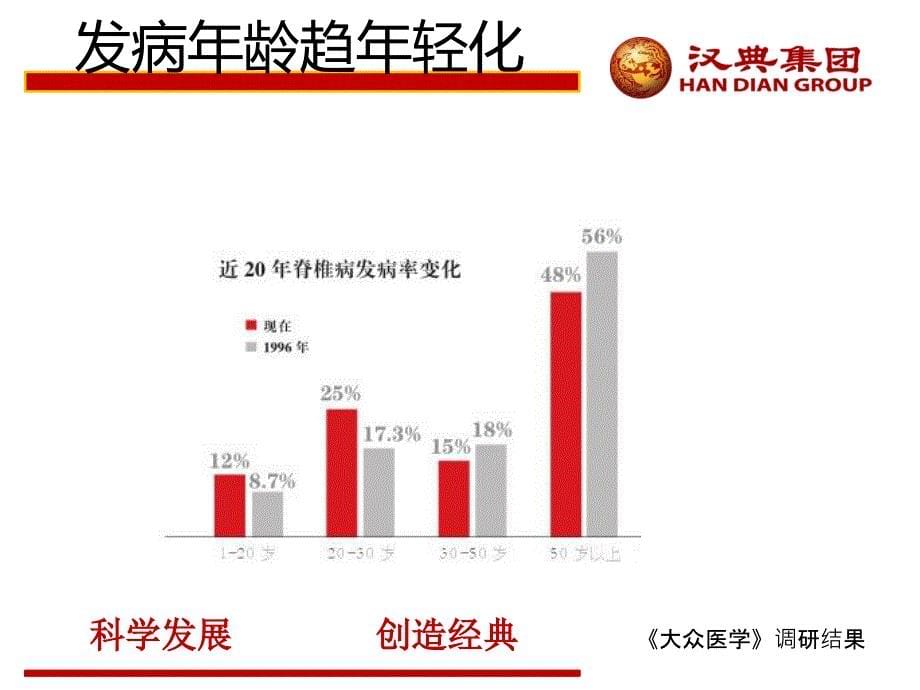 根痛平科内会在神经根型颈椎病腰椎间盘突出症治疗的临床应用_第5页