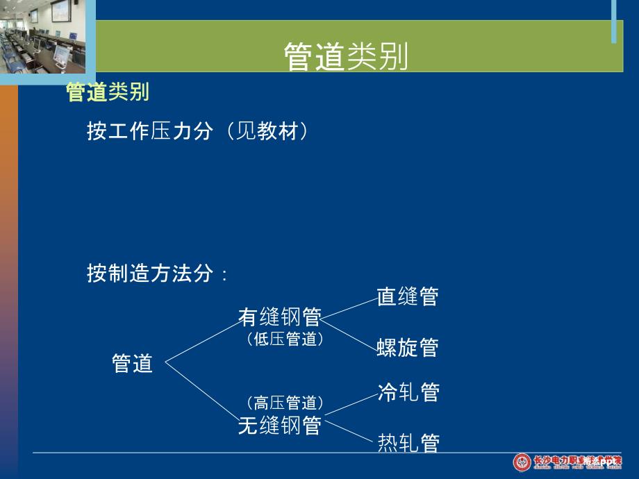 发电厂的阀门和管道_第3页