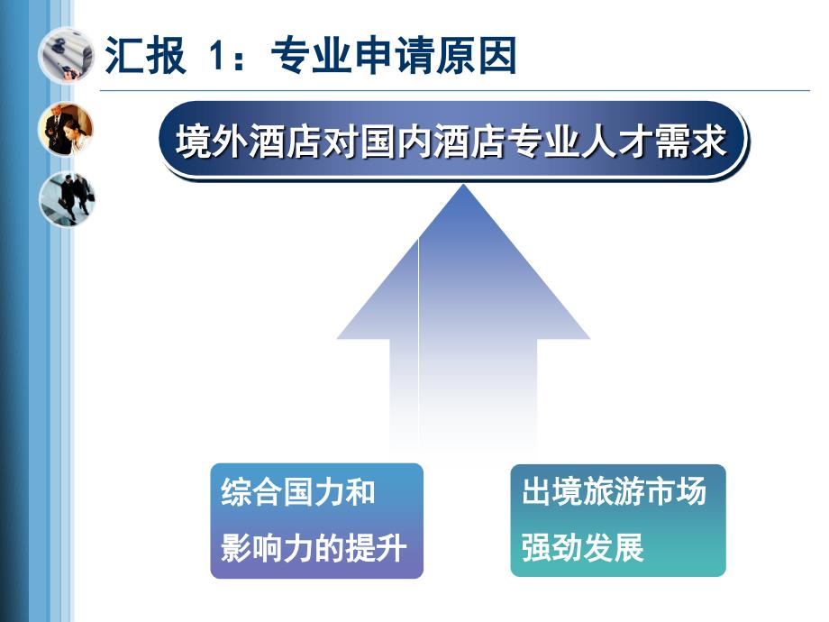 旅游管理专业申报汇报.ppt_第4页