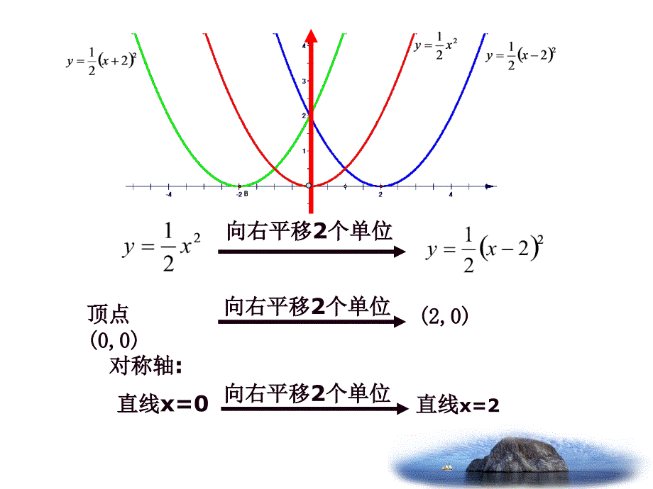 246(3)_二次函数y=a(x+m)2的图象_第4页