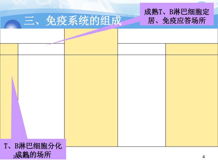 高IgM综合征文档资料_第4页