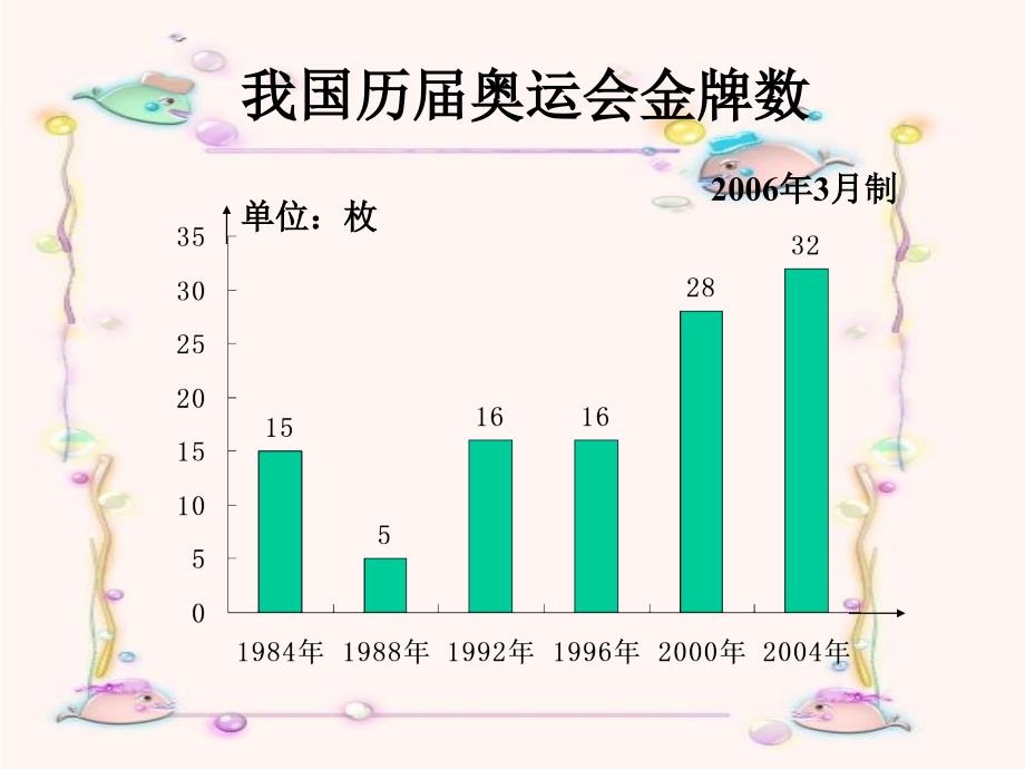 小学数学第十二册_第3页