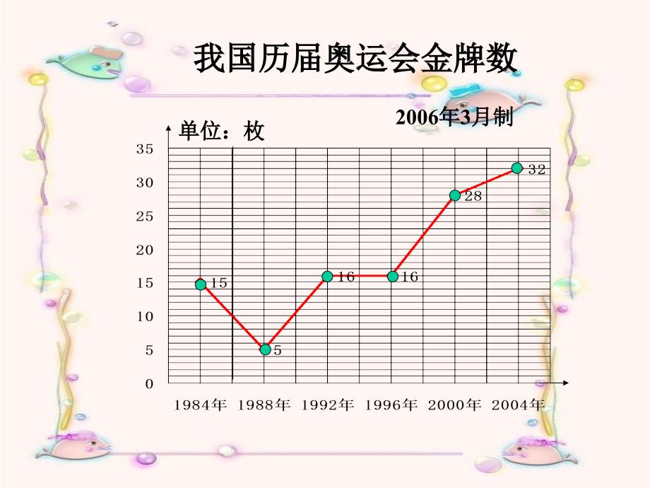 小学数学第十二册_第4页