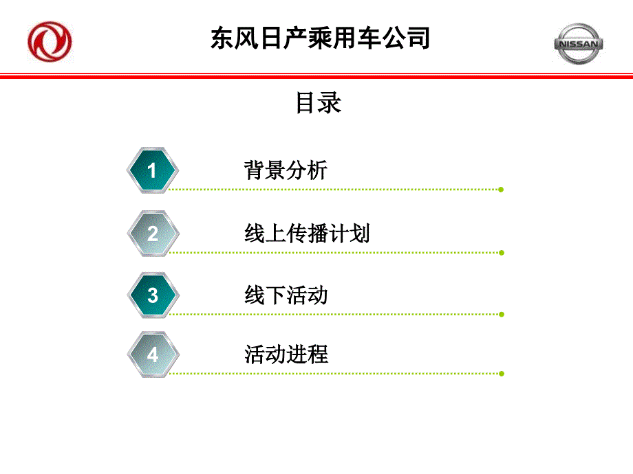 东风日产W1活动方案0219_第3页