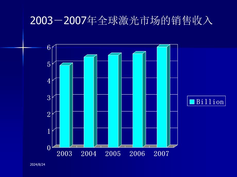 浙江大学激光技术与生命科学 激光与生命科学2_第4页