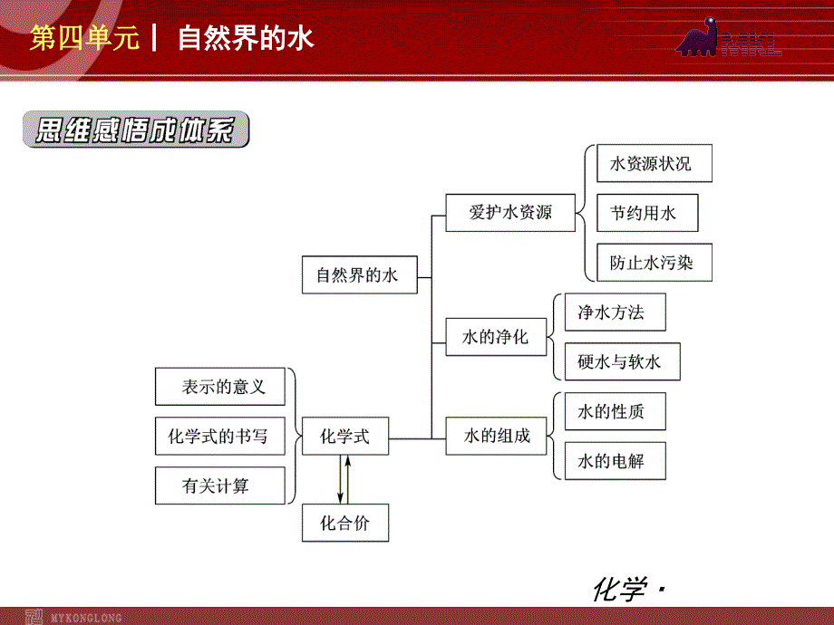 新教材人教版九年级化学第04单元自然界的水_第2页