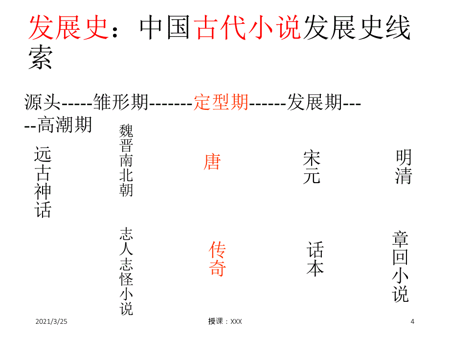 1、小说文体知识及阅读方法PPT课件_第4页