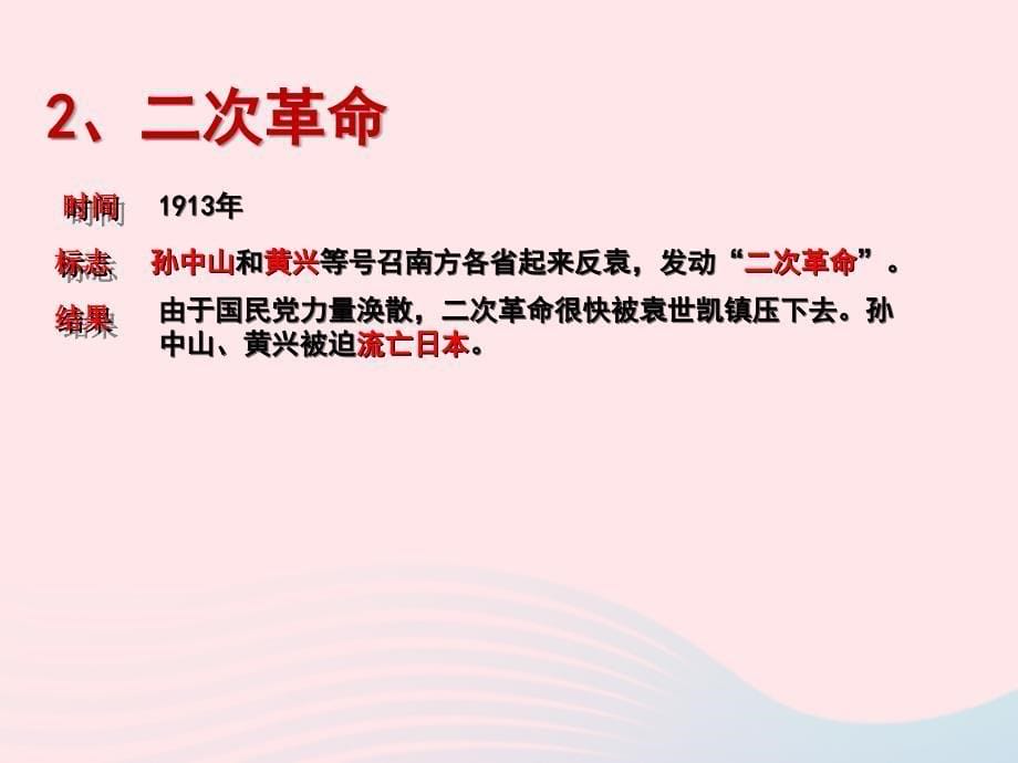 八年级历史上册第三单元第11课北洋政府的统治与军阀割据课件2新人教版_第5页