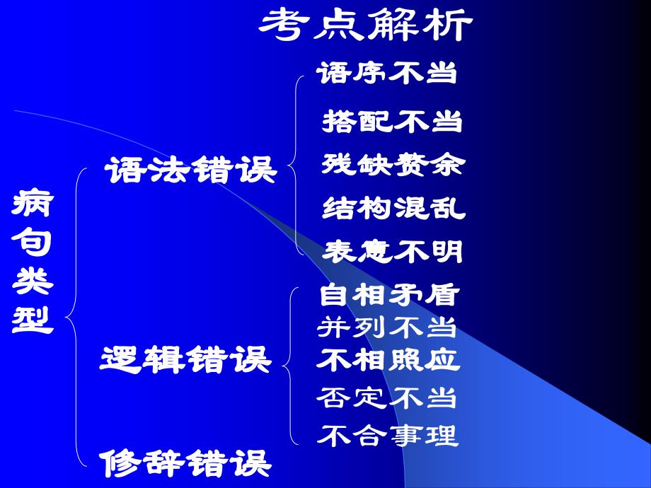 教学目的1了解病句的类型2掌握修改病句的方法_第4页