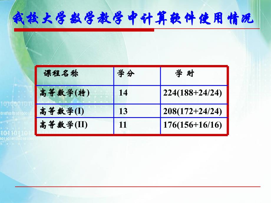 用MATLAB软件提升大学数学章节程教学质量_第3页