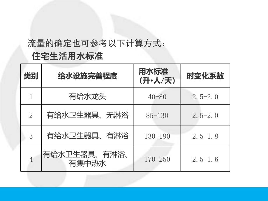 无负压供水设备培训课件_第4页