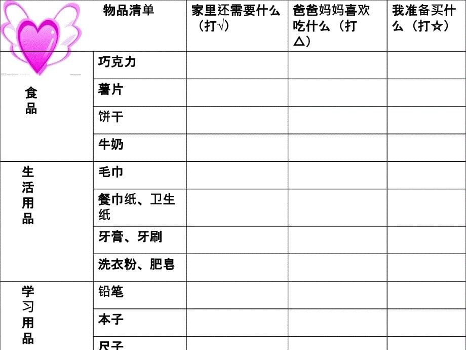 浙教版小学品德与社会生活上超市课件_第5页